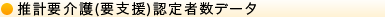 推計要介護(要支援)認定者数データ