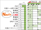 七つ折りの6つのヒミツ!