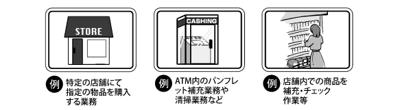 例、特定の店舗にて指定する物品を購入する業務。例、ATM内のパンフレット補充業務や清掃作業など。例、店舗内での商品を補充・チェック作業等。