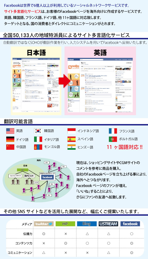 地域特派員とタイムリーコンテンツを組み合わせた施設案内サービスをご紹介させていただきます。