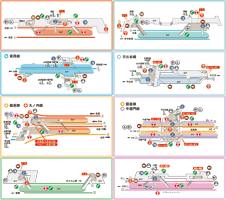 作図済みの駅構内図データあります