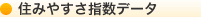 住みやすさ指数