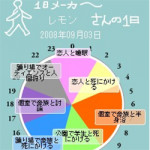 9/3（水）【素晴らしい】変なサイトたち。