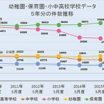 6/9(火）2015年度版　学校データベースを更新しました！