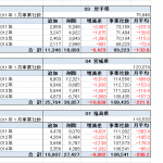 　6/26（金）東日本大震災から3年、気になる震災３県の復興状況レポート