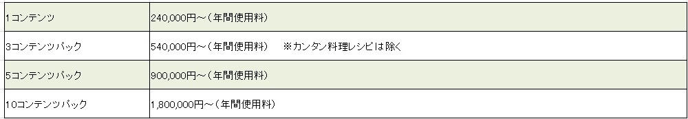 kakaku