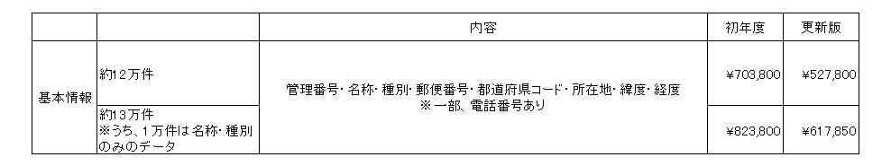 避難所6