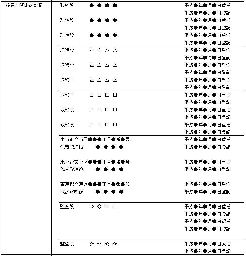 商業・法人登記情報サンプル2