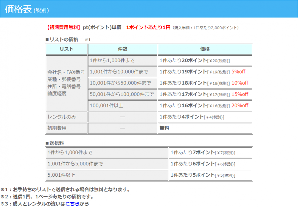 価格表