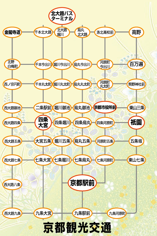 京都のバス停