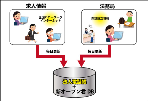 オープン君構成図