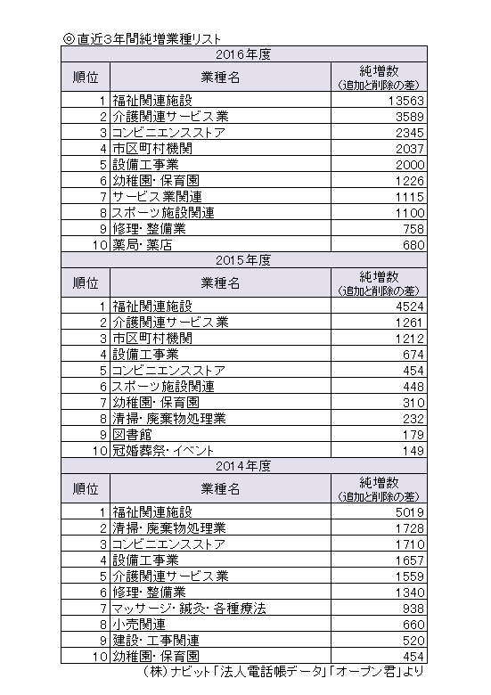 調査結果１