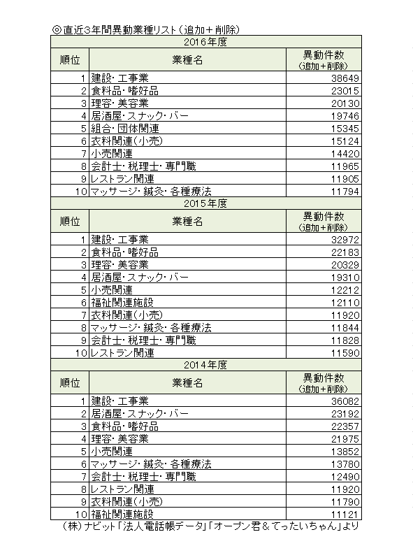 調査結果３