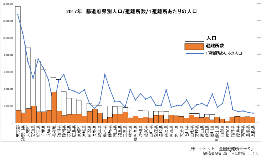 避難所1