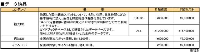 観光情報価格データ納品