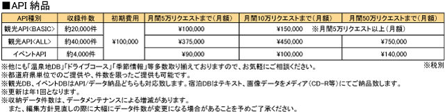 観光情報価格API納品