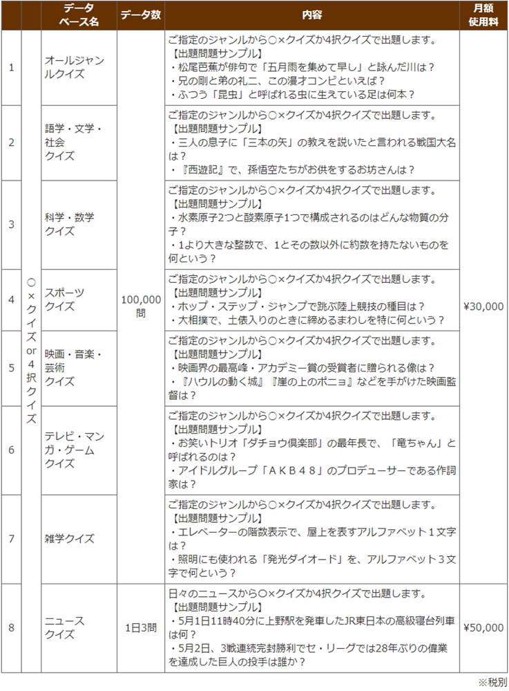 クイズコンテンツ
