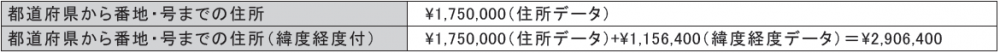 住所で号_価格