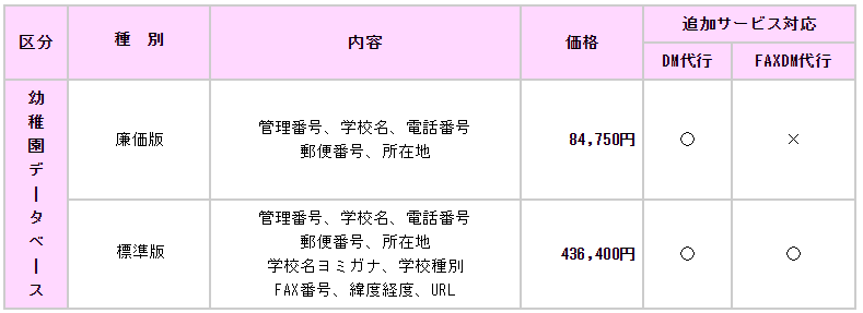 幼稚園価格表