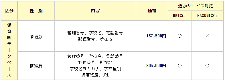 保育園価格表