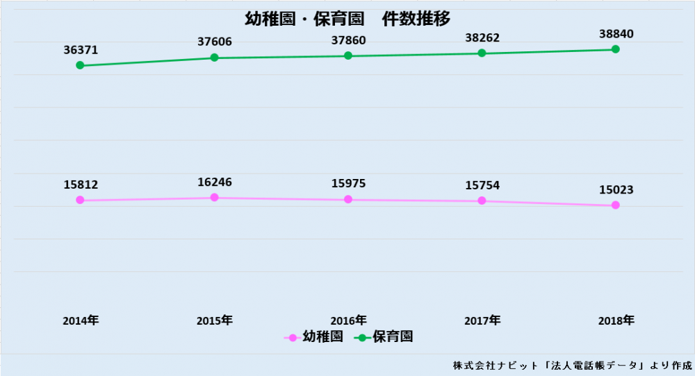 保育園幼稚園推移_2018_2