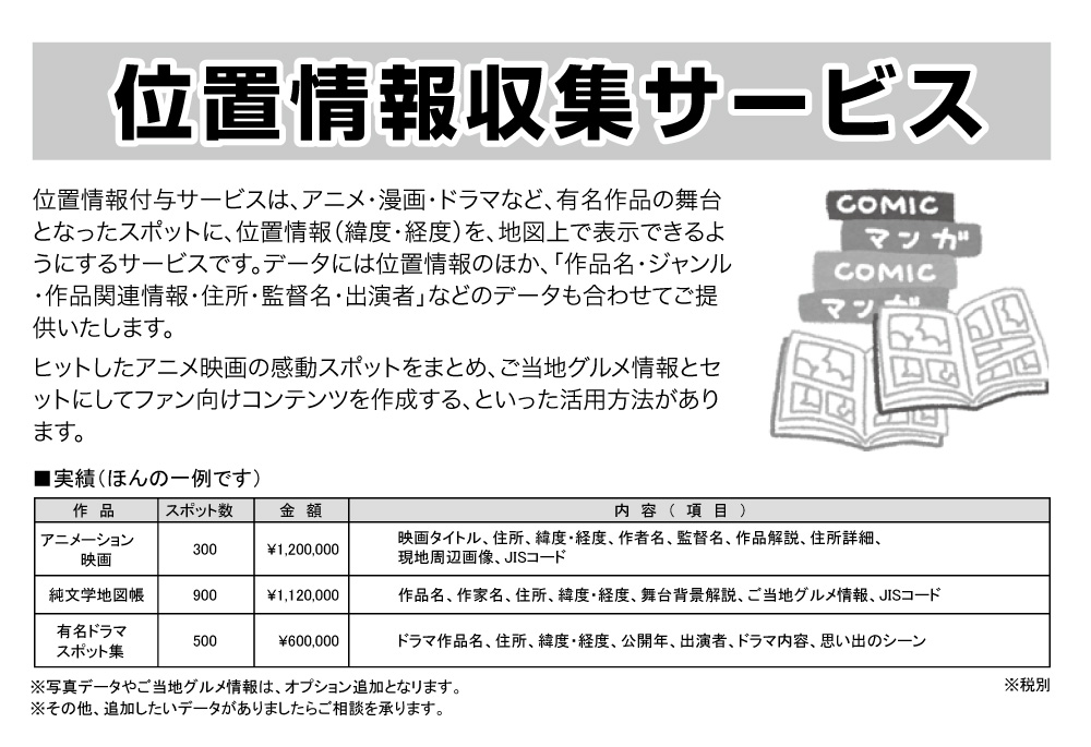 032位置情報