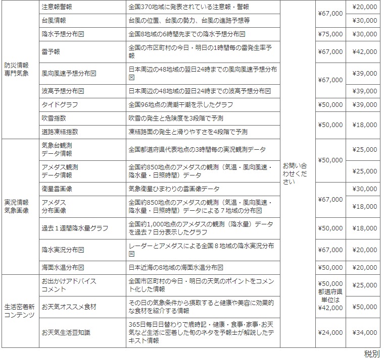 FireShot Capture 051 - 気象情報｜データ・リストの販売、調査代行ならナビット - https___www.navit-j.com_service_weather.html