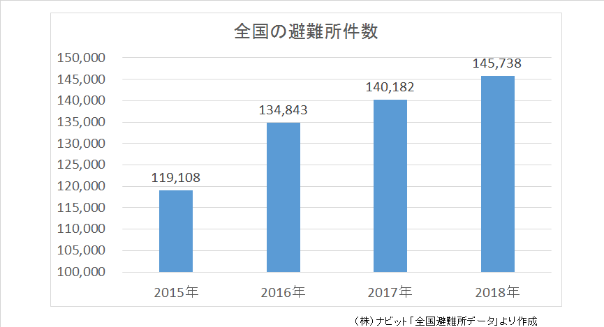 推移2