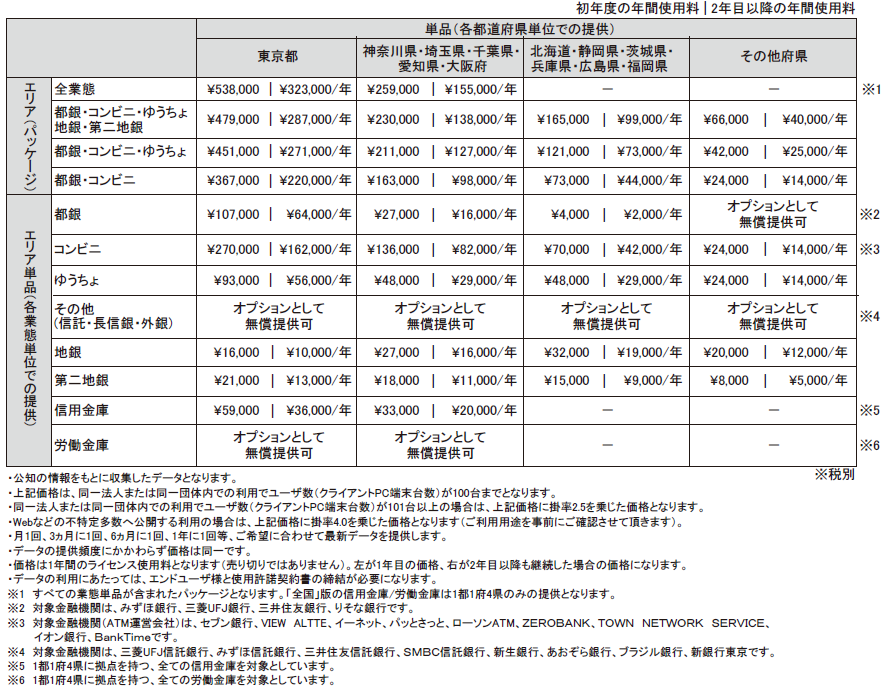 ATM拠点データ②