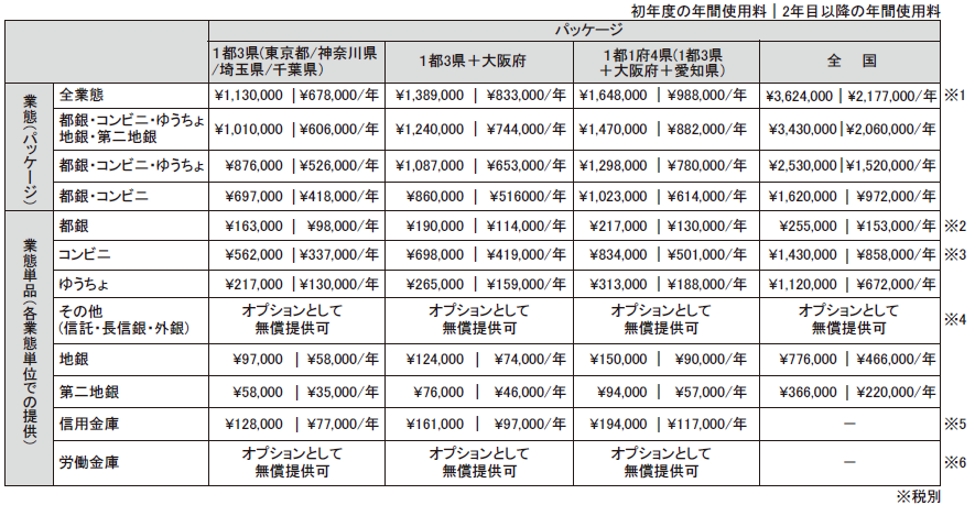 ATM拠点データ①