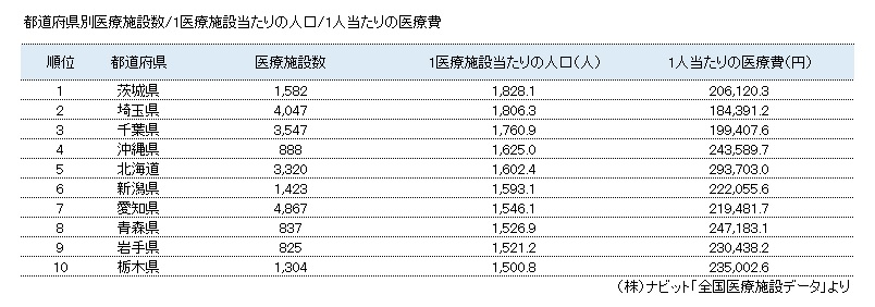 ワースト10