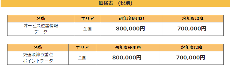オービス