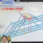 7/10（火）テレビ東京「なないろ日和」の小田急電鉄様、新宿西口トイレの特集で当社の駅構内図が紹介されました。