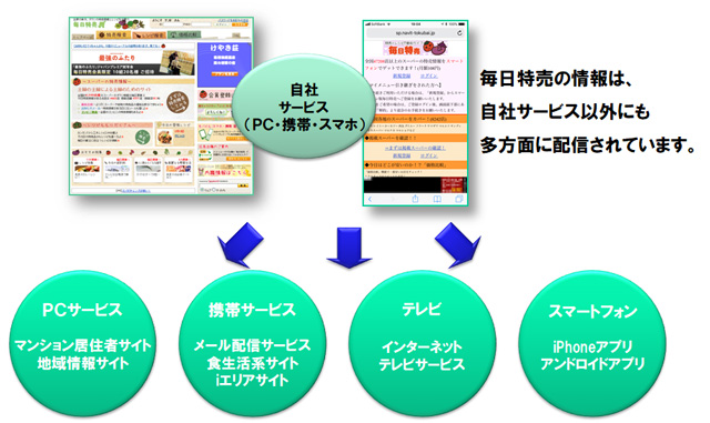多角的展開