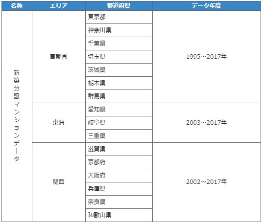 エリア