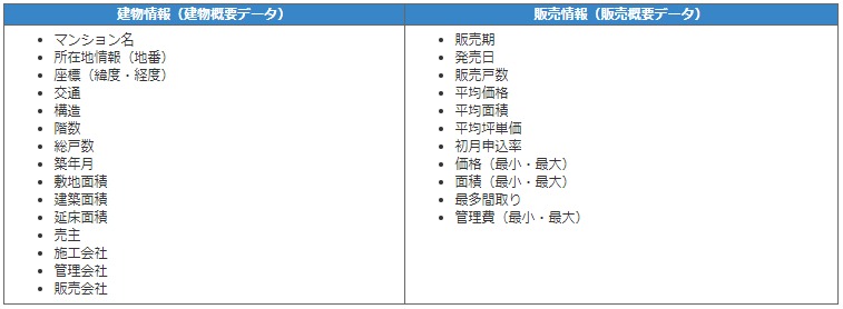 項目