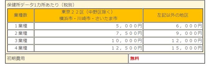 価格表