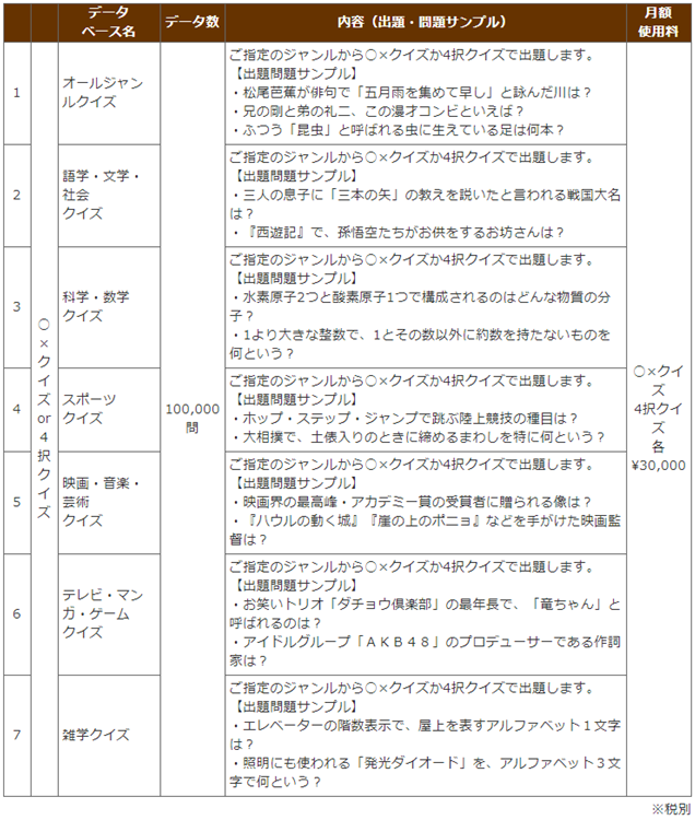 クイズコンテンツ