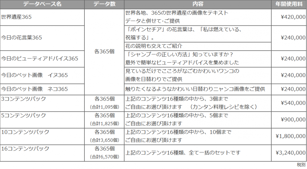 ②