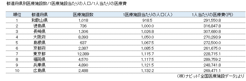 2019トップ