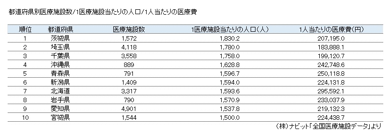2019ワースト