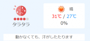 汗かき指数