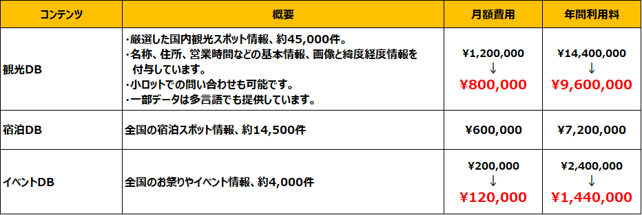 データ提供_正
