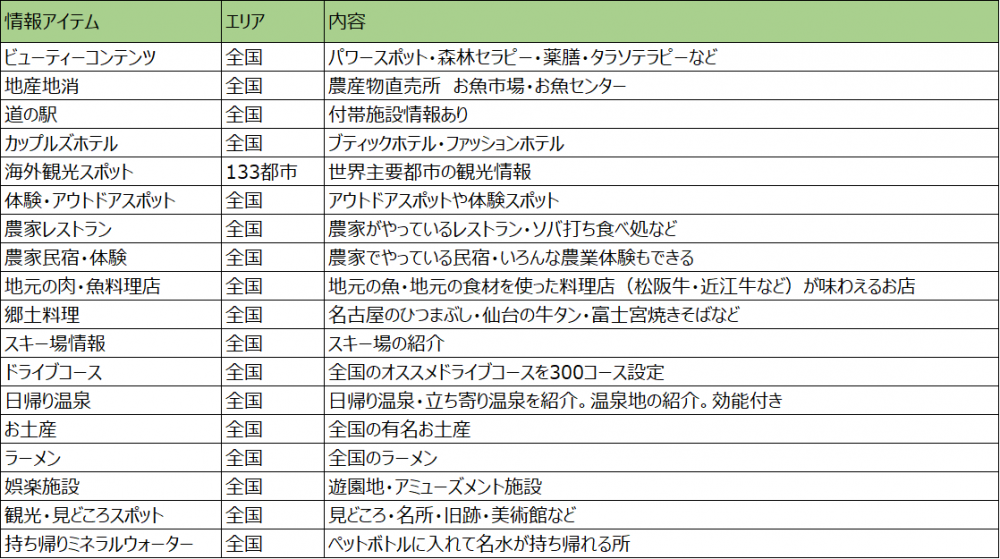 郊外型エンタメ系