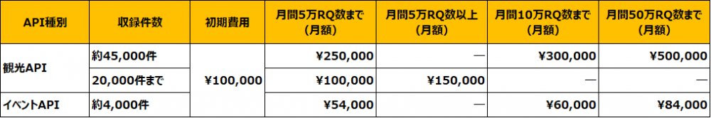 API提供_正