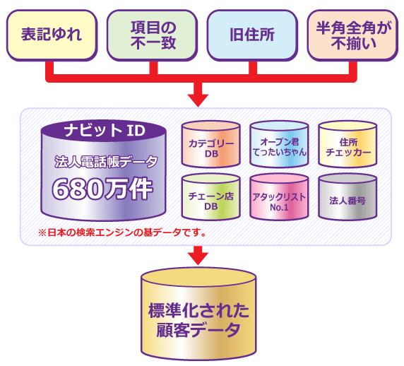 なよせっちサイトデザイン04