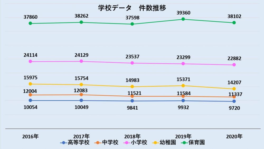 学校データ件数推移2