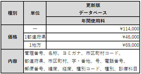 価格表2