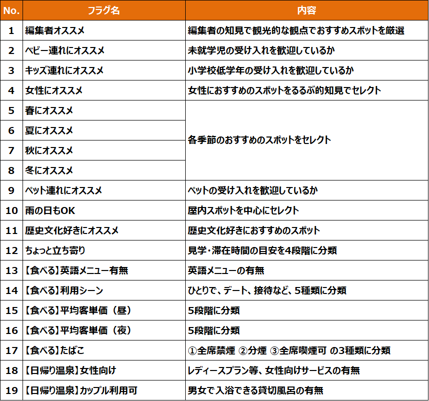 kankou_data