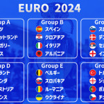 6/18(火）　EURO2024　開幕！